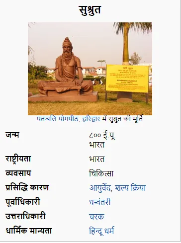 Amazing Facts About India : भारत के बारे में रोचक तथ्य सुश्रुत