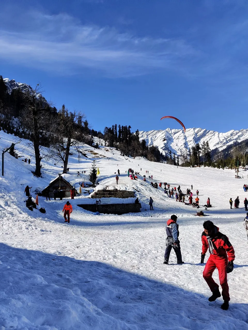 Tourist Destinations in India