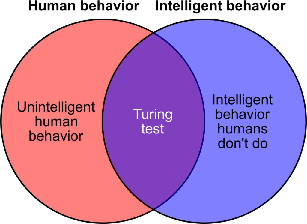 Artificial Intelligence: A Revolution in the Modern World Artificial Intelligence