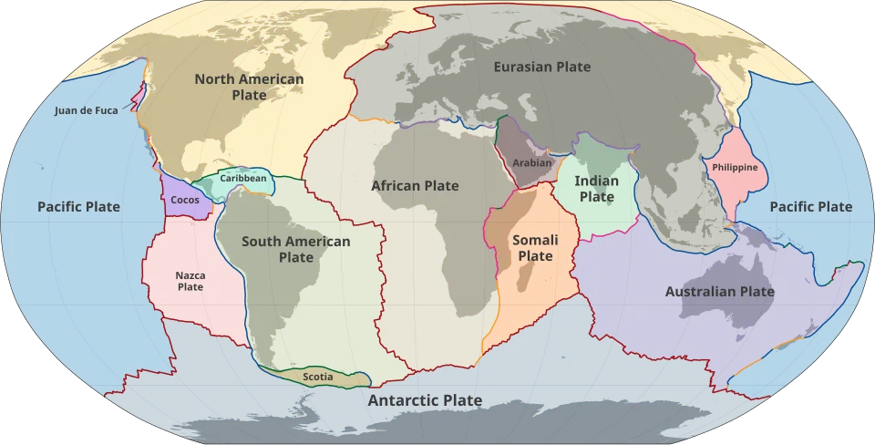 plate tectonics