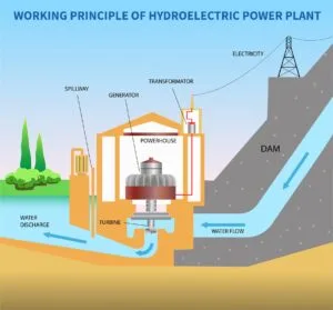 Power Grid
