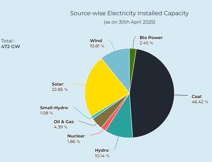 Smart Grid Technology: Future Intellengent of Energy/ohmsite