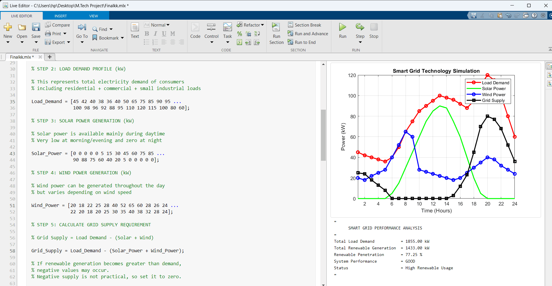 Smart Grid Technology: Future Intellengent of Energy/ohmsite