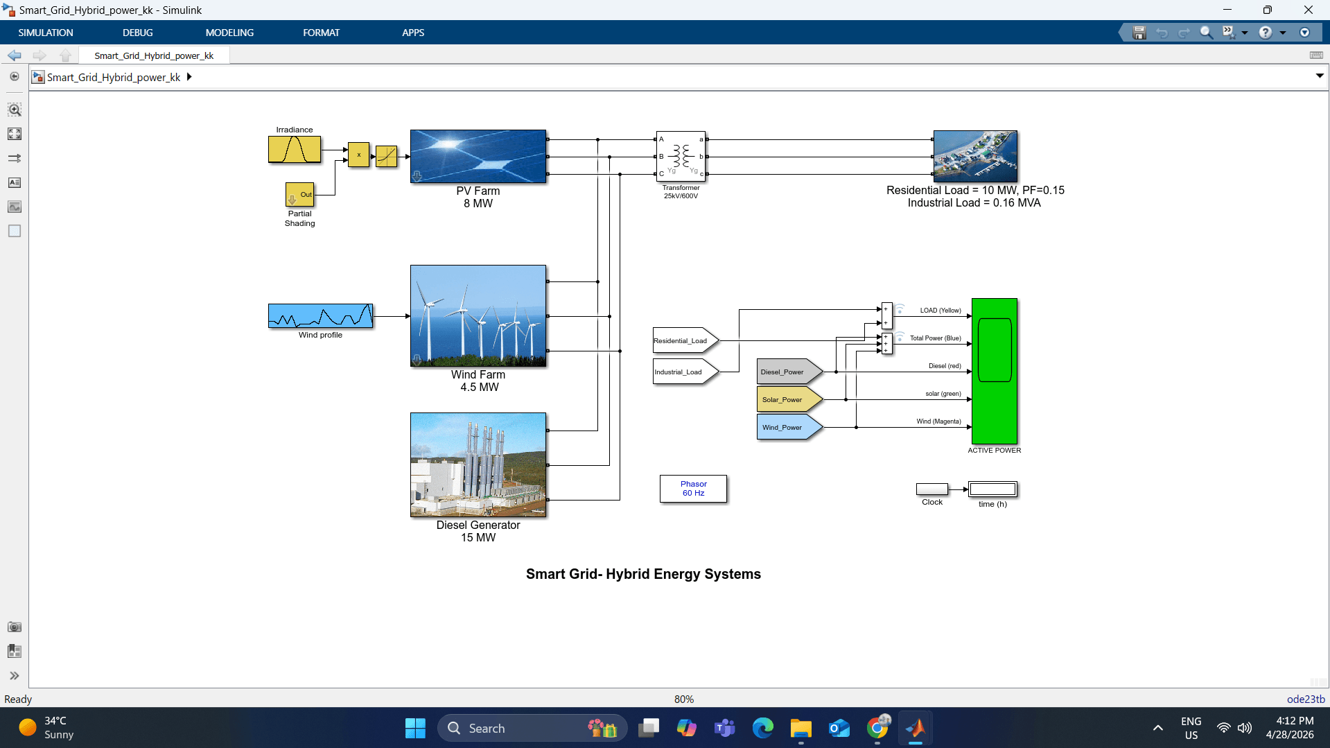 SMART GRID TECHNOLOGY