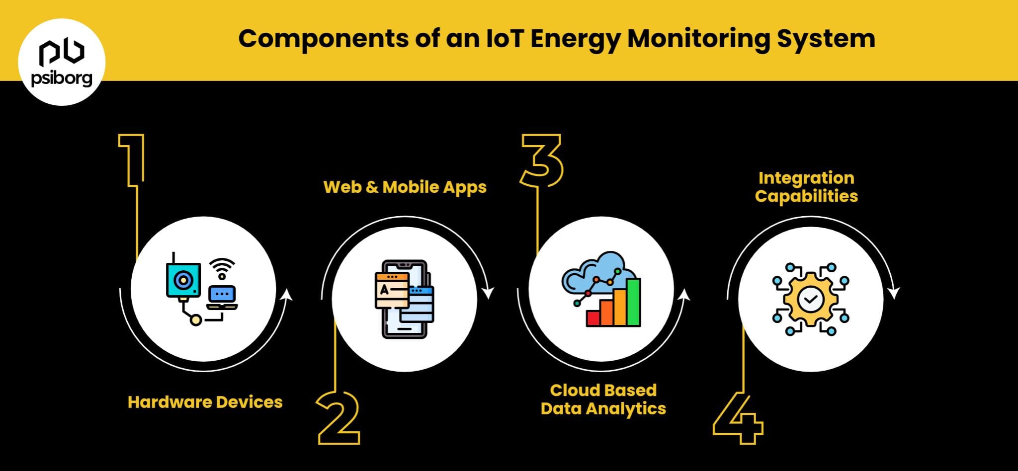 Smart Grid Technology: Future Intellengent of Energy/ohmsite