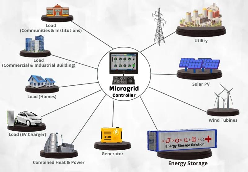 Smart Grid Technology: Future Intellengent of Energy/ohmsite