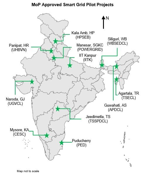 Smart Grid Technology: Future Intellengent of Energy/ohmsite