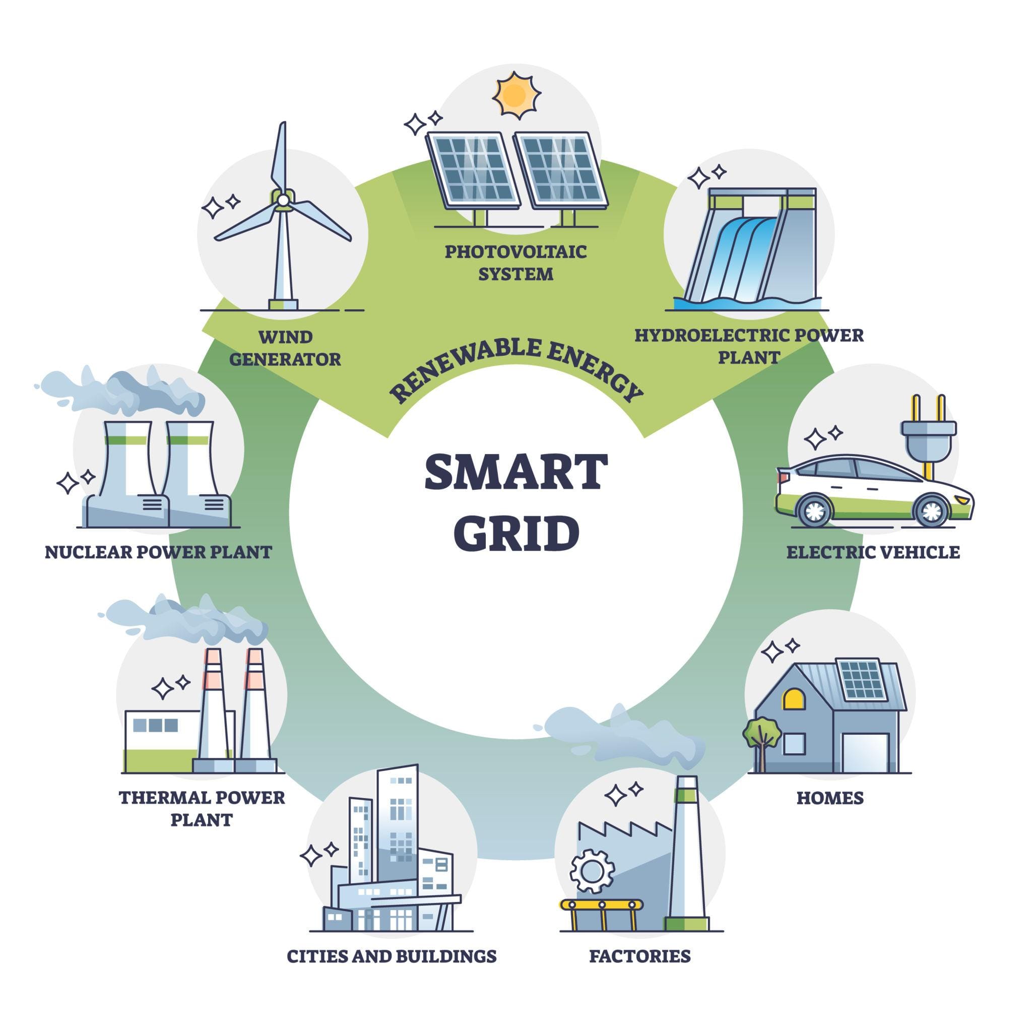 Smart Grid Technology: Future Intellengent of Energy/ohmsite
